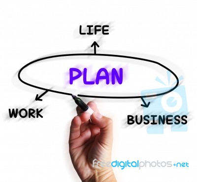Plan Diagram Displays Strategies For Business Work And Life Stock Image