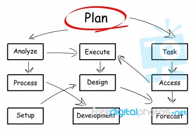 plan Flow Chart Stock Image
