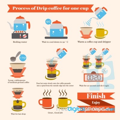 Process Of Drip Coffee , Cartoon Business Stock Image