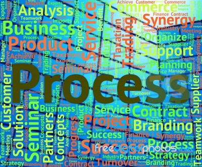 Process Word Shows Processes Words And Undertaking Stock Image