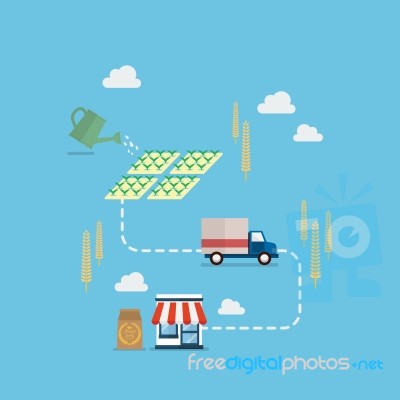 Products Supply Chain From Production To Customers Stock Image