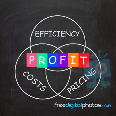 Profit Comes From Efficiency In Costs And Pricing Stock Image