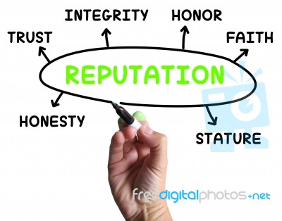 Reputation Diagram Means Credibility Honor And Integrity Stock Image