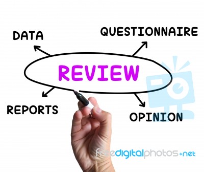 Review Diagram Means Examine Evaluate And Survey Stock Image