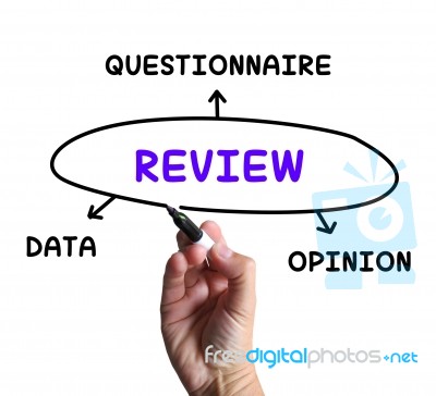 Review Diagram Shows Data Questionnaire Or Opinion Stock Image