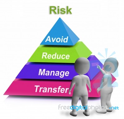 Risk Pyramid Shows Risky Or Uncertain Situation Stock Image