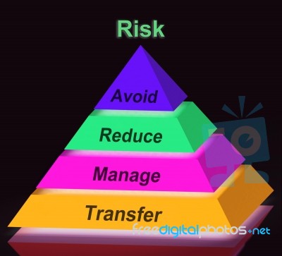 Risk Pyramid Sign Means Avoid Reduce Manage And Transfer Stock Image