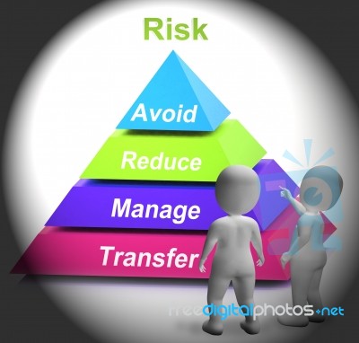 Risk Symbol Shows Risky Or Uncertain Situation Stock Image