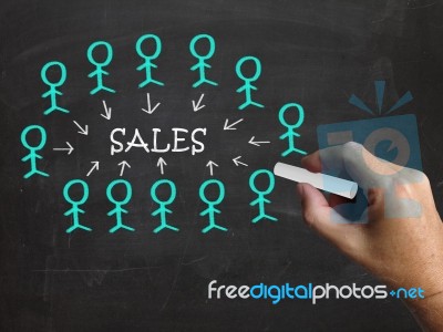 Sales On Blackboard Shows Special Discounts And Promotions Stock Image