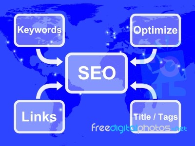 SEO diagram Stock Image SEO diagram Stock Image