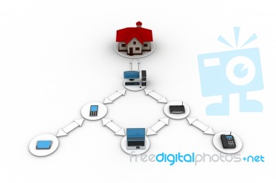 Smart Home Concept Stock Image Smart Home Concept Stock Image