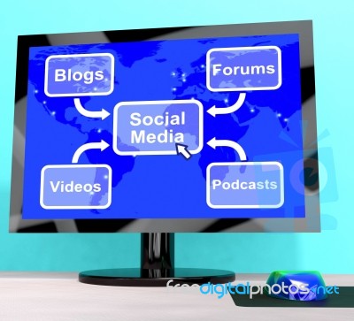 Social Media Diagram Shows Information And Communication Stock Image