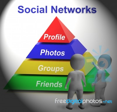 Social Networks Pyramid Shows Facebook Twitter And Google Plus Stock Image