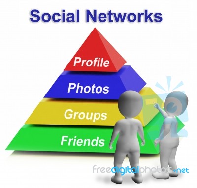 Social Networks Pyramid Shows Facebook Twitter Or Google Plus Stock Image