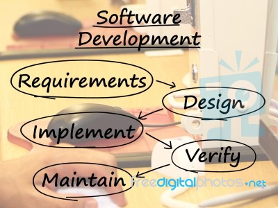 Software Development Diagram Stock Image