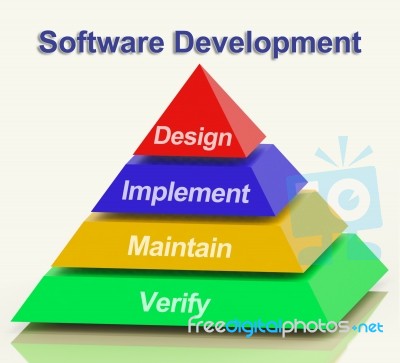 Software Development Pyramid Stock Image