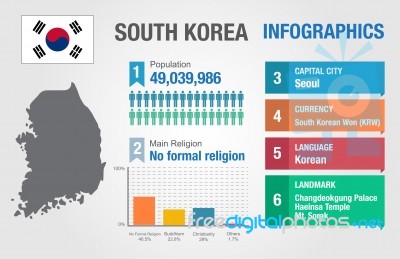 South Korea Infographics, Statistical Data, South Korea Stock Image