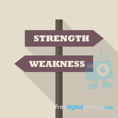Strength Or Weakness Directions On A Signpost Stock Image