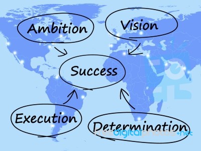 Success Diagram Stock Image