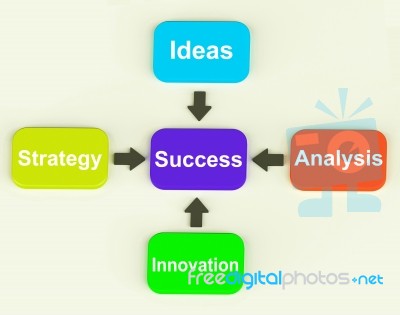 Success Diagram Means Progress Accomplishing And Strategy Stock Image