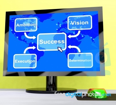 Success Diagram Showing Vision And Determination Stock Image