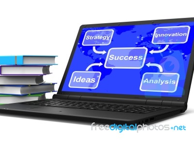 Success Map Laptop Shows Achievement Accomplishment And Triumph Stock Image