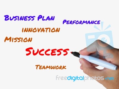 Success On Whiteboard Refers To Successful Solutions And Accompl… Stock Image