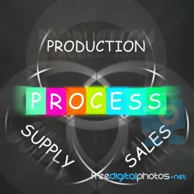 Supply Production Process And Sales Displays Inventory Logistics… Stock Image