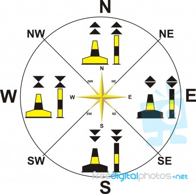 Symbols Of Compass On Water Stock Image
