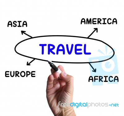 Travel Diagram Shows Overseas Or Domestic Trip Stock Image