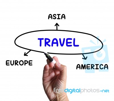 Travel Diagram Shows Trip To Europe Asia Or America Stock Image