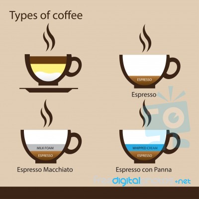 Types Of Coffee Stock Image