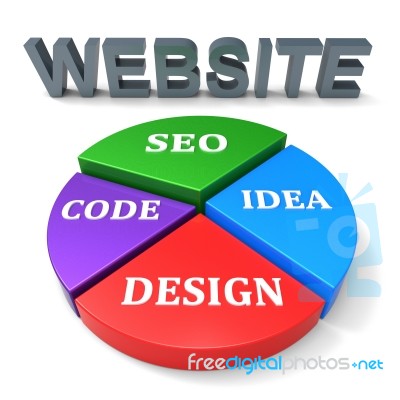 Website Design Indicates Online Internet And Search Stock Image