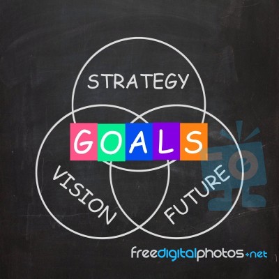 Words Refer To Vision Future Strategy And Goals Stock Image