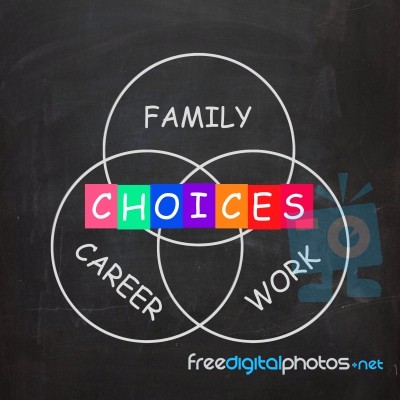 Words Show Choices Of Family Career And Work Stock Image