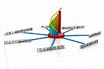 3d Business Graph Around Business Words Stock Photo