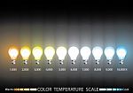 Light Color Temperature Scale Stock Photo