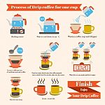 Process Of Drip Coffee , Cartoon Business Stock Photo
