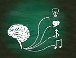 Successful Concept,hand Drawing Brain Maze Puzzle On Green Chalk Stock Photo